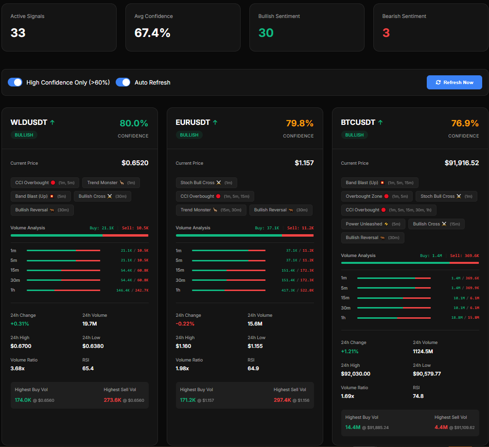 Crypto Breakout Detector Screenshot