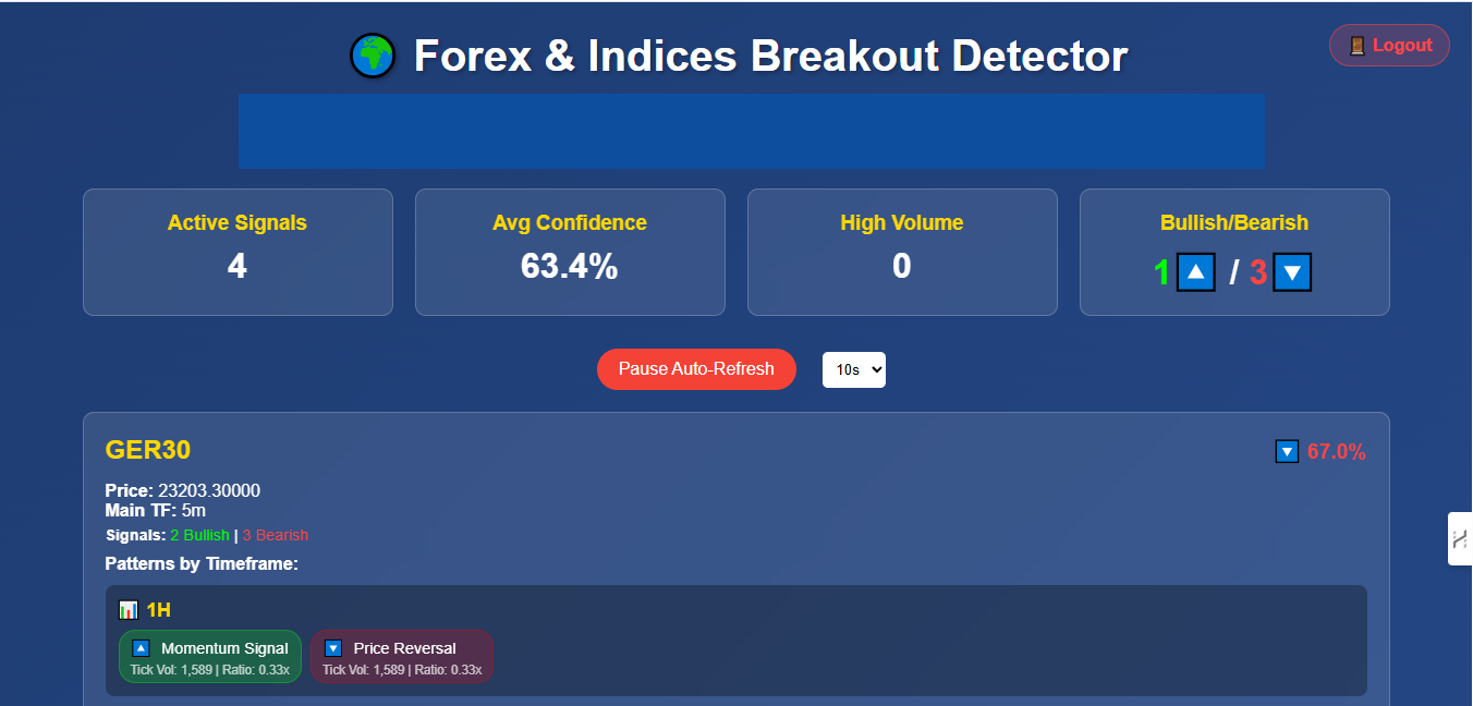 Break Detector Interface